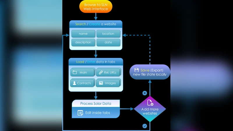 XML 매처 연구와 과제