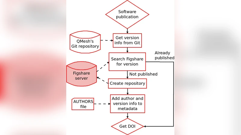 상대론적 재수축 충격에서의 동기복사 편광 특성