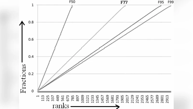 페레이 수열의 성질과 디지털 영상 처리 응용