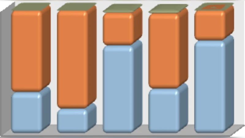 복잡도 상승이 노력 감소를 초래한다 소프트웨어 개발 노력 예측의 역설적 관계 탐구