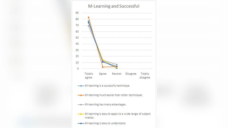 사우디 고등교육 모바일 학습 효과 평가 카심대학 사례연구