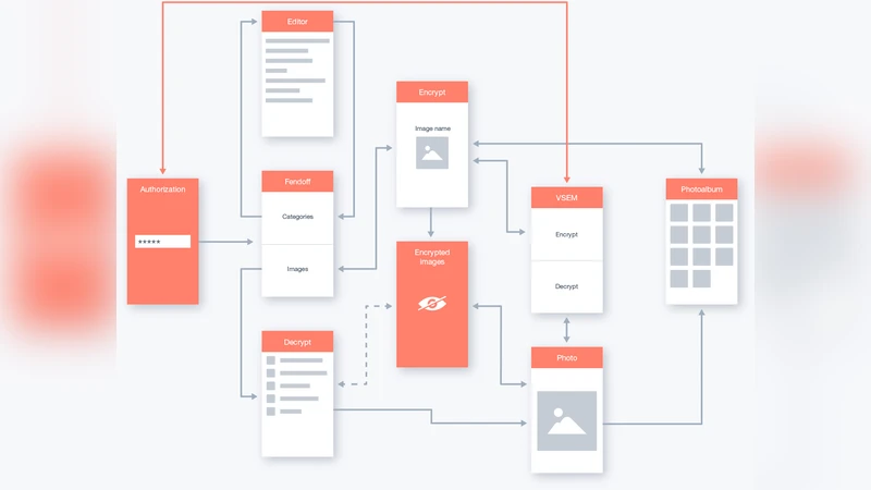 개인정보 보호를 위한 FendOff 암호화 솔루션