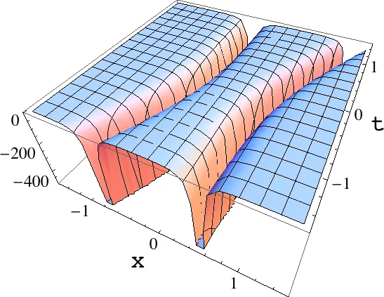 스위스 기후 예측을 위한 시공간 일관 다변량 편향 보정: 중첩 포도나무 Copula와 GAM 결합