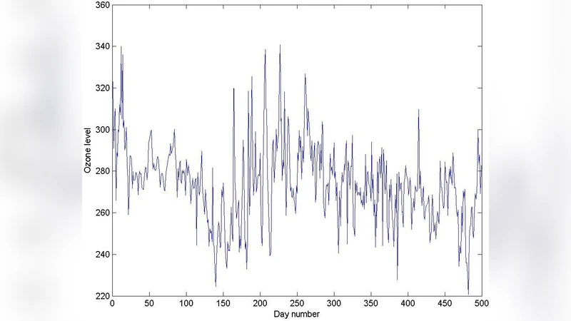 이슬라믄 오존 레벨 예측 및 알람 시스템 설계