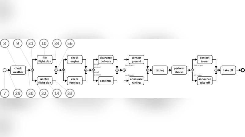 프로세스 모델링 과정 시각화