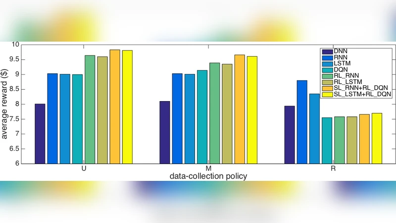 재귀 강화학습 하이브리드 접근법