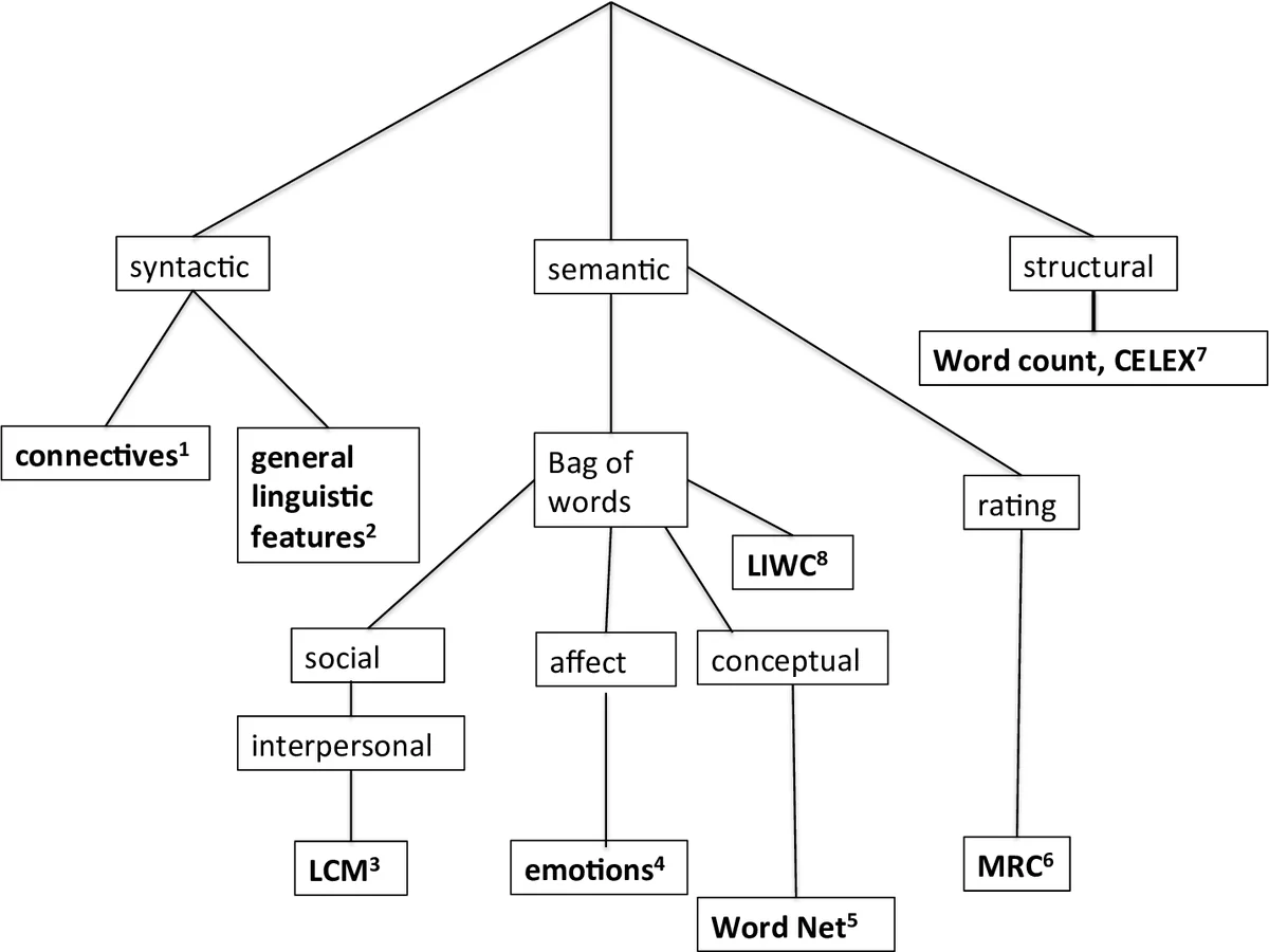 경계조건을 통한 비헐미티안 격자 스펙트럼 및 스킨 효과 제어