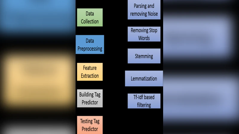 맥도걸 동굴과 카운팅 문제