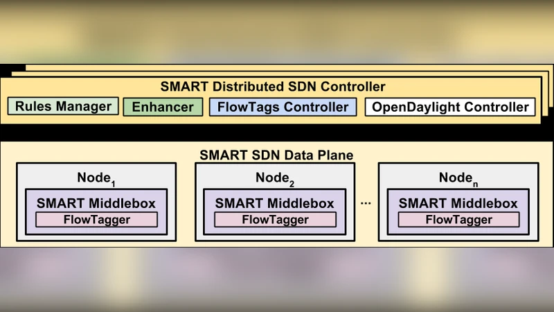 스마트 흐름 차별화와 적응형 중복 전송 기술