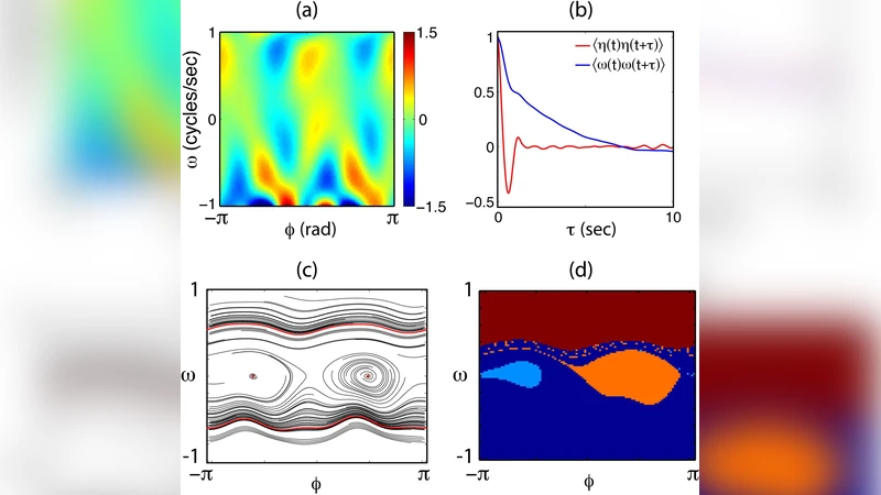 뱀벌레 행동의 저차원 구조와 동역학