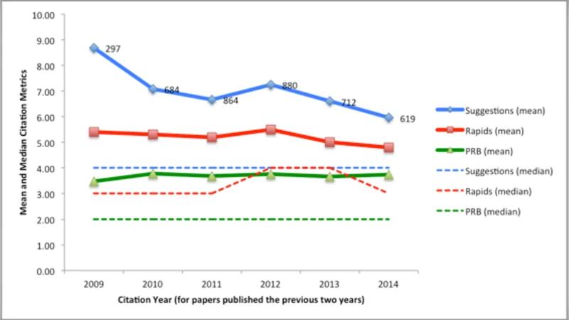 편집자 하이라이트가 만든 인용 효과와 그 의미