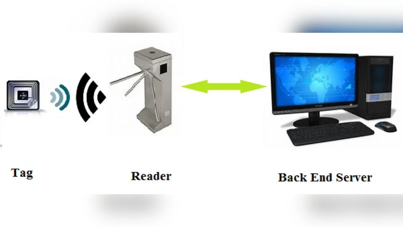 RFID 인증 프로토콜 보안 강화와 성능 향상 방안