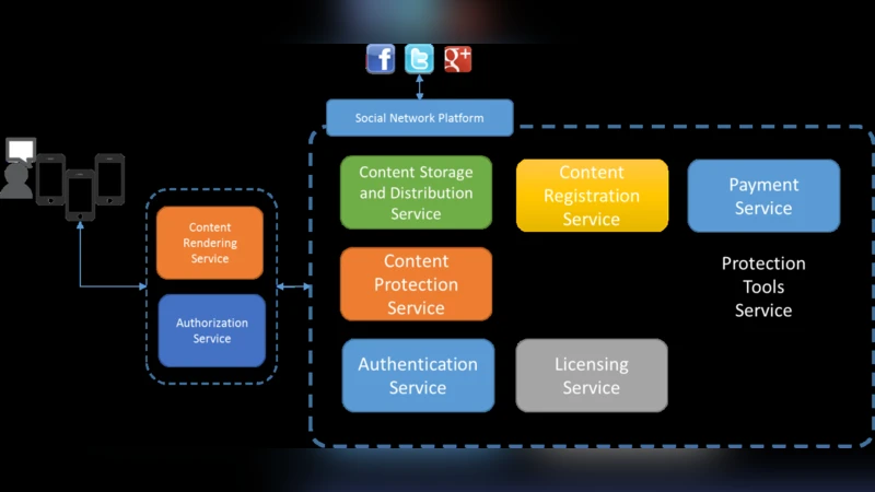빅데이터 시대의 보안·프라이버시 혁신 방안