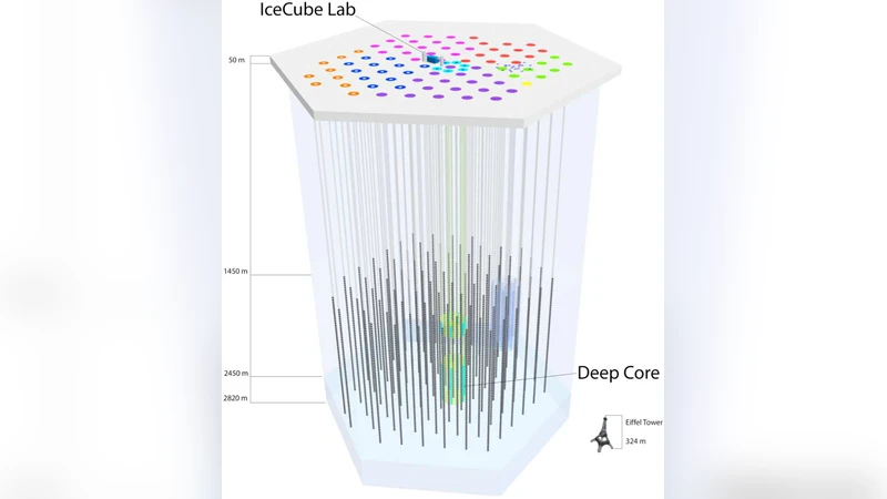 IceProd 프레임워크 아이스큐브 중성미자 관측소를 위한 분산 데이터 처리