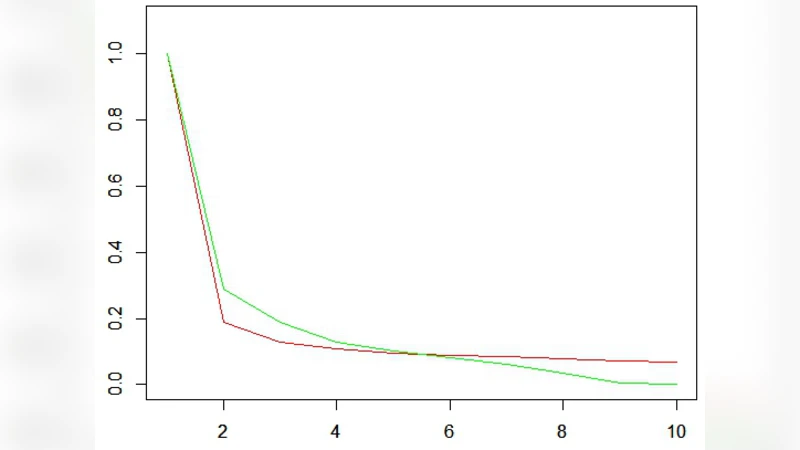 효율적 PCA를 위한 다단계 집합 반복법