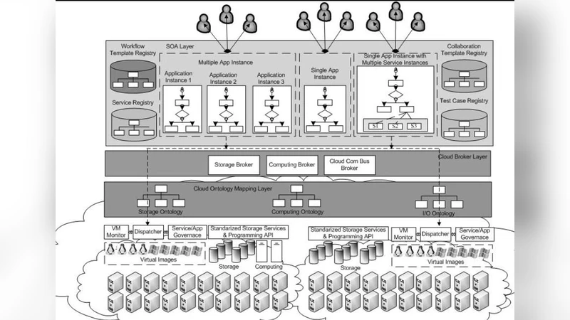 클라우드와 SOA 융합 맞춤형 확장 서비스 플랫폼