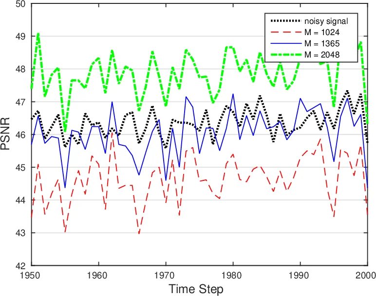 네트워크 기반 모델로 보는 대두 프로그아이 잎반점 관리