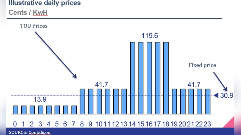 비트코인 채굴 탈중앙화를 위한 비용 분석