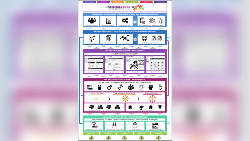 청소년 직접 제작 콘텐츠와 콘테스트로 과학 교육·진로 관심 고취