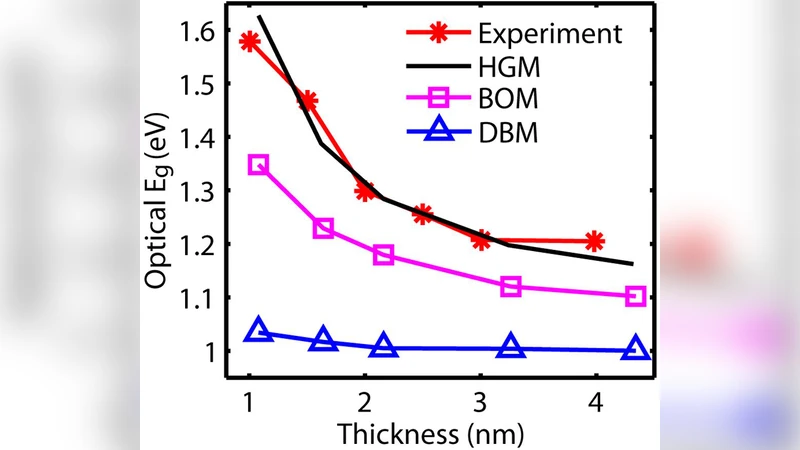 ILD 검출기의 전방 트래킹 혁신