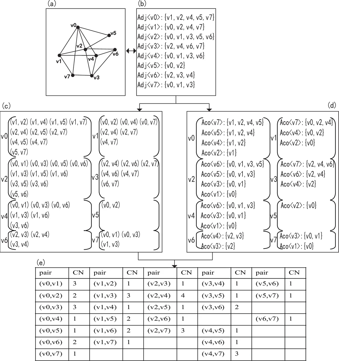 비선형 가역 동역학을 위한 라그랑지안 격자 기반 상태 추정기