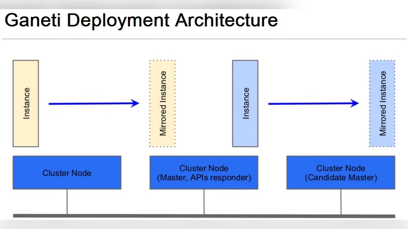 클라우드 컴퓨팅을 위한 오픈소스 가상화 기술 구현
