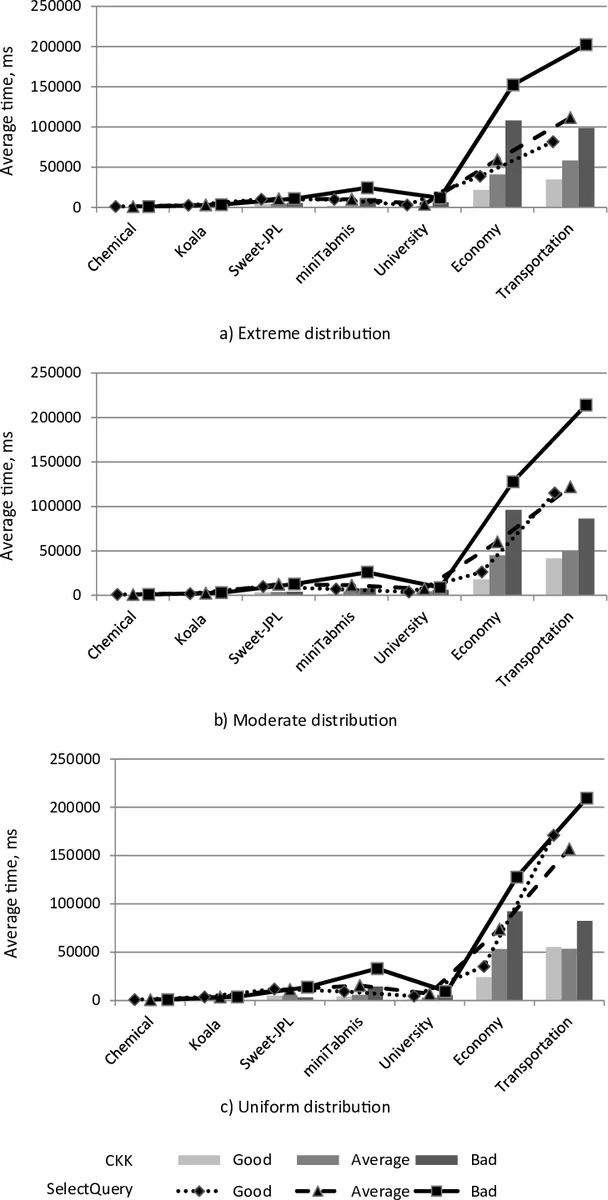 분할‑분해와 금지 서브그래프를 활용한 그래프 클래스 열거법