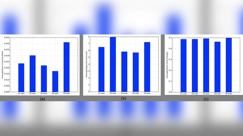 스마트 포그 게이트웨이 FIT 파킨슨 환자 음성 데이터 실시간 처리