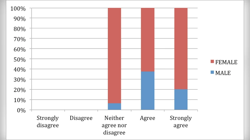 역할극을 활용한 치학 교육의 전이능력 향상 방안