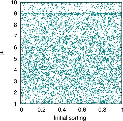 이벤트 형태 정렬을 통한 흐름 비등방성 분석