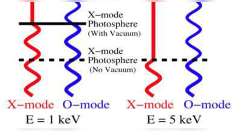 자기장 강한 중성자 별의 편광 X선 연구