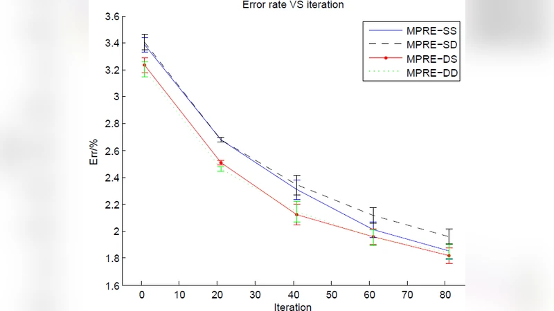 다중 사전학습 딥 뉴럴 네트워크: DBN과 SDA 비교 연구