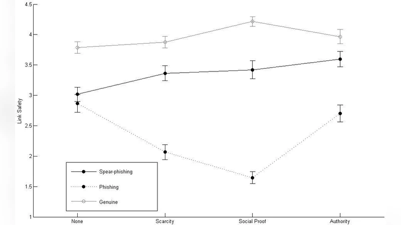 인간 방화벽을 뚫다: 피싱·스피어피싱 이메일의 사회공학