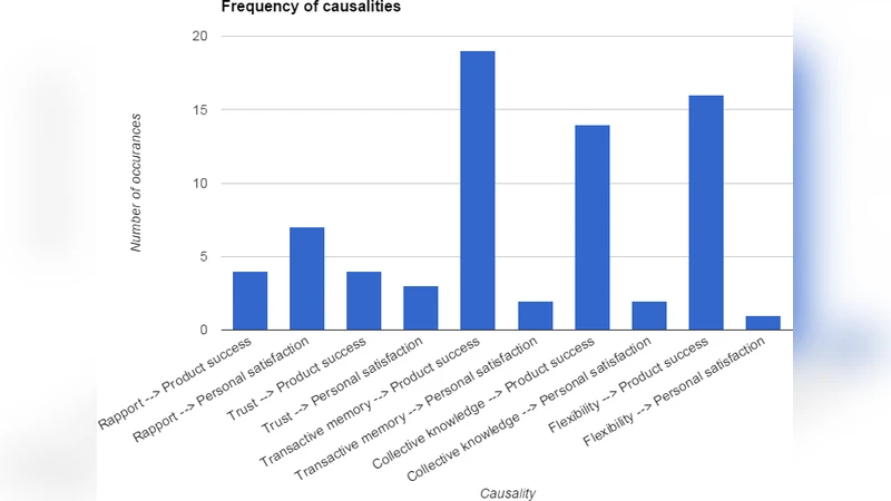요구공학 협업 성공을 이끄는 인간 요인