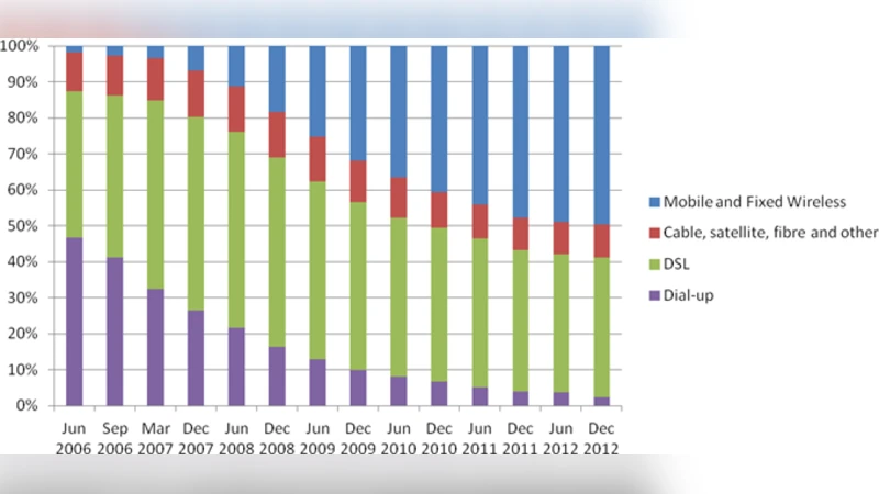 시골에 고속 무선 광대역을 서부 다운스 지역 도전과 해법