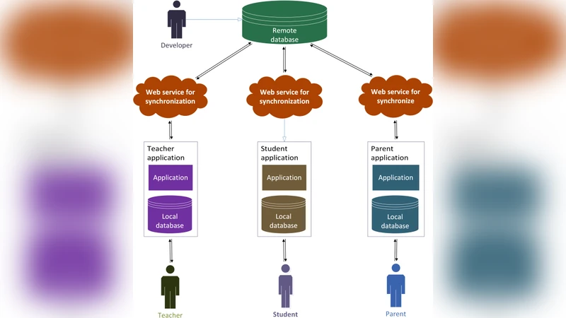 유아를 위한 모바일 학습 애플리케이션 개념 설계