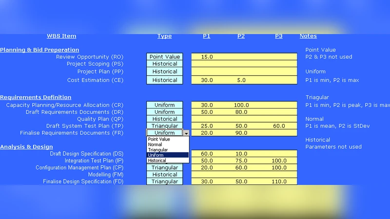 소프트웨어 프로젝트 기간 확률 추정 프레임워크
