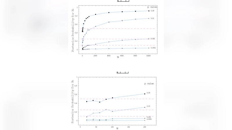 05 유의수준을 버리고 더 엄격한 기준을 선택하라