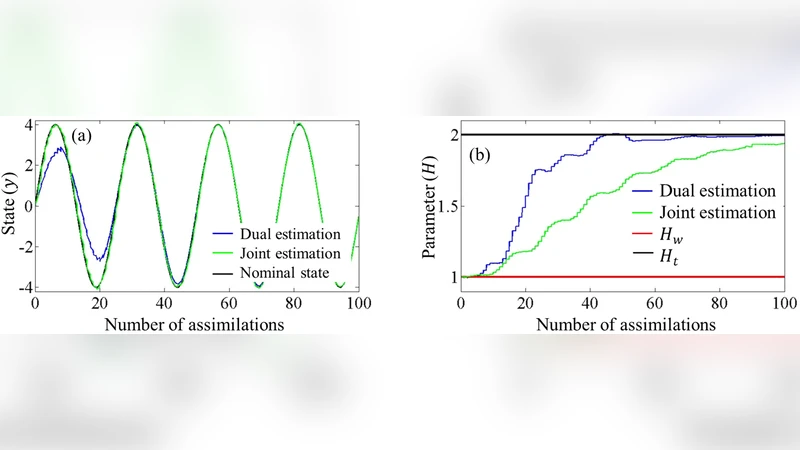 1차원 수치해양 모델에서 물위, 바닥 거칠기 및 수심을 동시에 추정하는 이중 Ensemble Kalman Filter