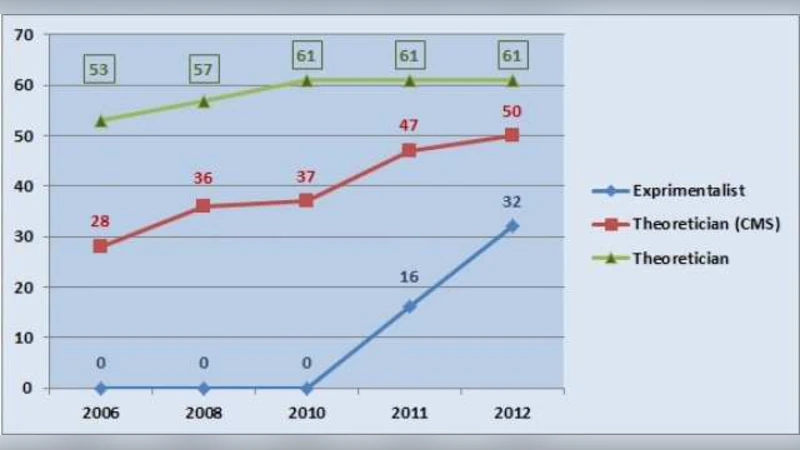 공정한 연구 성과 측정 지표