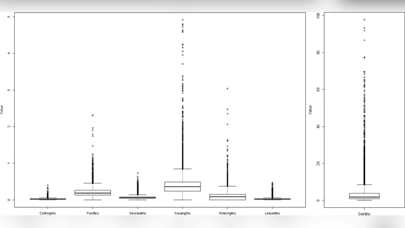 채무 가구 프로파일링: 데이터베이스 기반 지식 발견 접근법