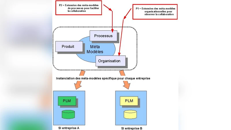 PLM 협업 프로세스 성과 측정을 위한 지표 설계