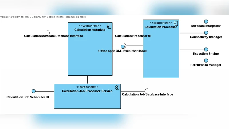웹 서비스용 소프트웨어 컴포넌트 설계 가이드