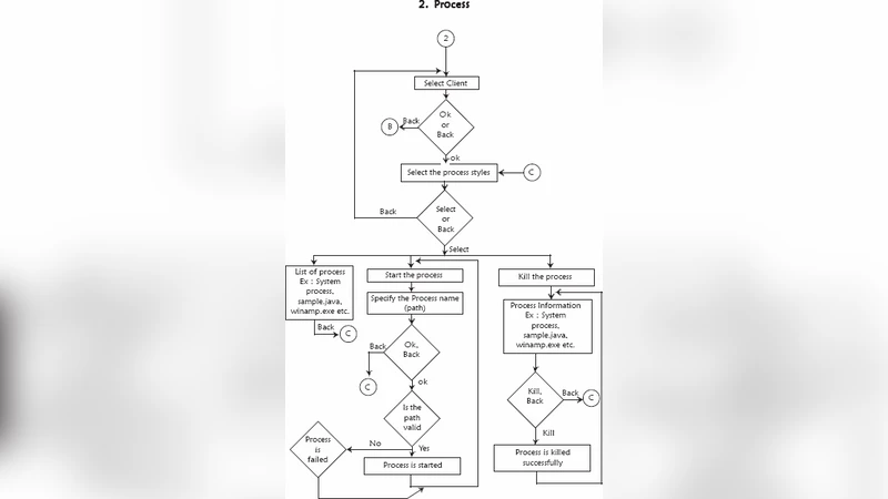 간섭을 활용한 계산전달 전략