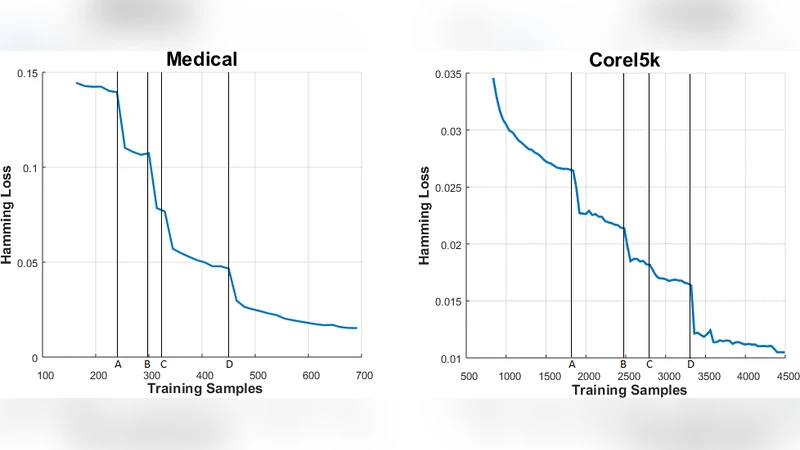 진화하는 멀티라벨 분류기, 점진적 클래스 증분 학습