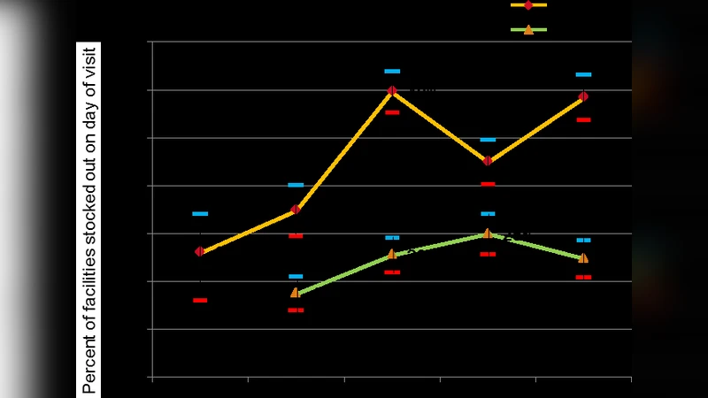 공공의료 공급망 데이터 가시성 강화와 비용 절감 효과