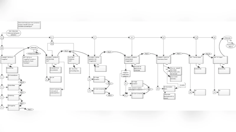통합 제어 데이터 흐름 다이어그램 소프트웨어 공학 적용