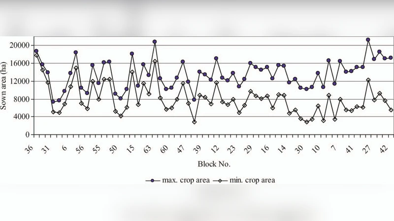 작물 패턴 변화와 지리정보 기반 가뭄 평가의 시간적 연관성