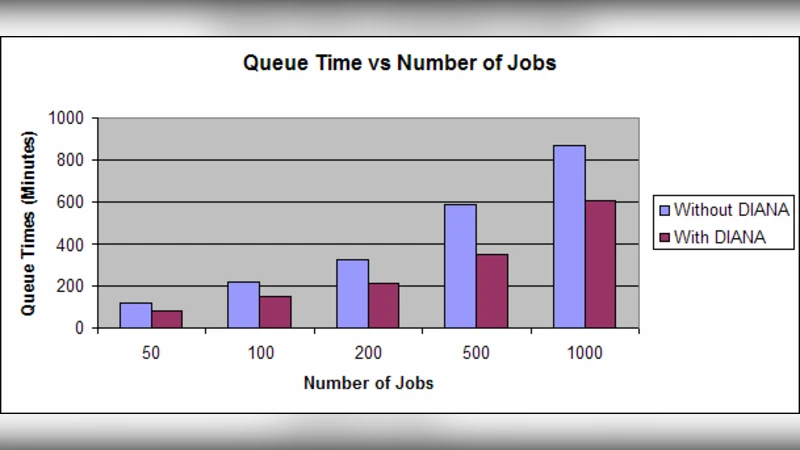 고에너지 천체 폭발의 새로운 지평