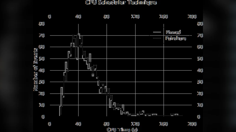 Xen 기반 가상 머신을 활용한 파일럿 작업 최적화